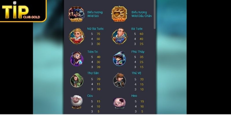 Ma Sói TIPCLUB Và Hành Trình Chơi Game Nổ Hũ Đầy Kịch Tính 2 Biểu tượng đặc biệt Ma Sói