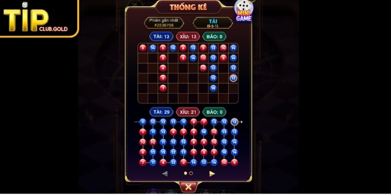 Sicbo TIPCLUB Và Chiến Lược Chinh Phục Xúc Xắc Bất Bại 3 Soi cầu số lặp lại